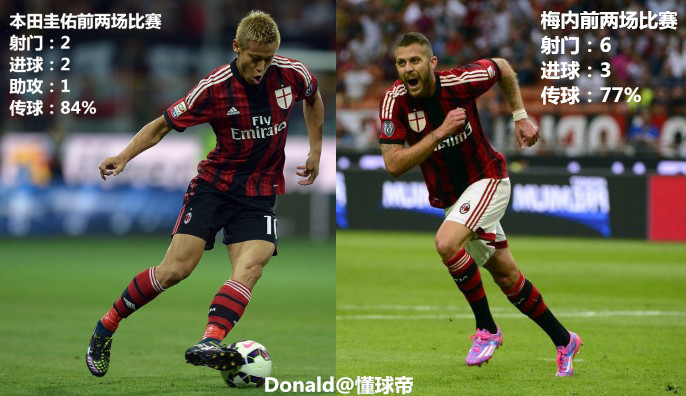 转会期突围战来临，广东宏远围绕欧篮联造点机会，话题不断，训练强度明显提升的简单介绍